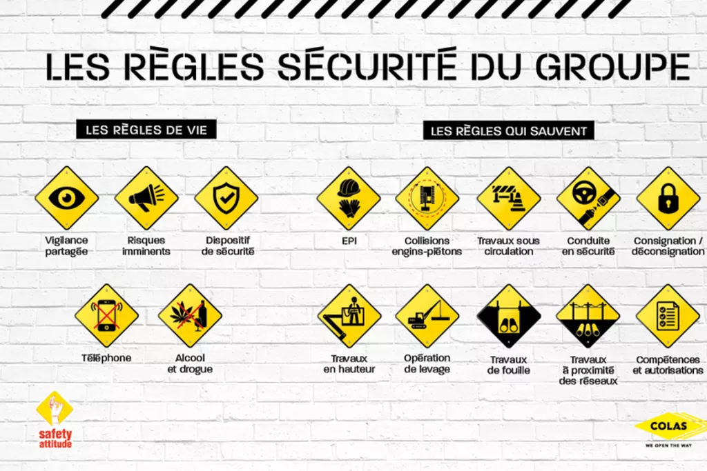 Affiche avec des pictogrammes sur la sécurité