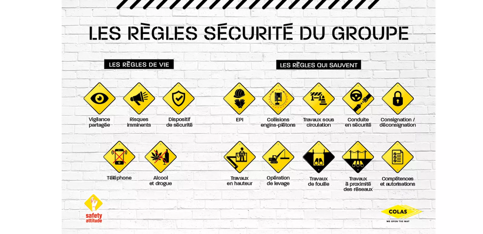 Poster with pictograms on security